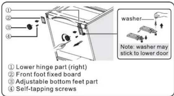 ① Lower hinge part (right) ② Front foot fixed board ③ Adjustable bottom feet part ④ Self-tapping screws washer Note: washer may stick to lower door