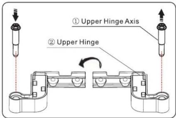 ① Upper Hinge Axis ② Upper Hinge