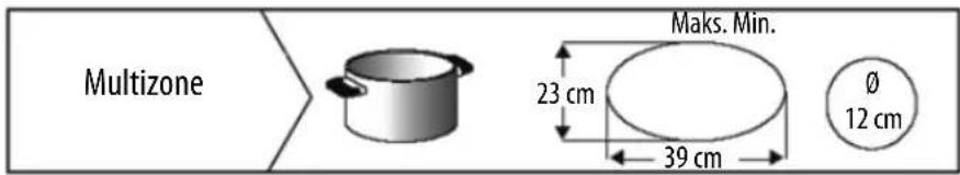 Multizone Maks. Min. 23 cm 39 cm Ø 12 cm