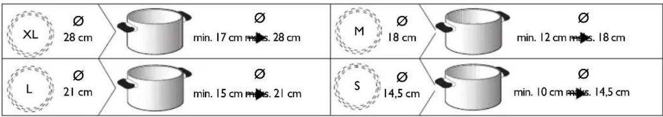 XL Ø 28 cm Ø min. 17 cm m/s. 28 cm M Ø 18 cm Ø min. 12 cm m/s. 18 cm L Ø 21 cm Ø min. 15 cm m/s. 21 cm S Ø 14,5 cm Ø min. 10 cm m/s. 14,5 cm