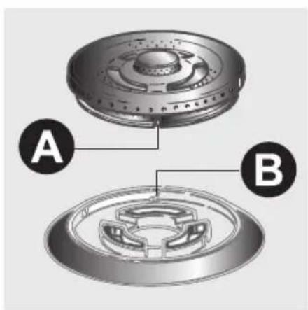 A B