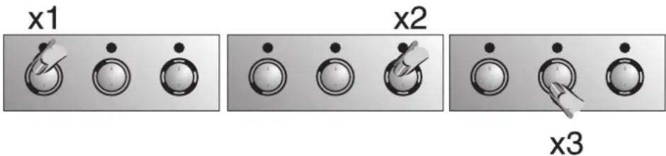 x1 x2 x3