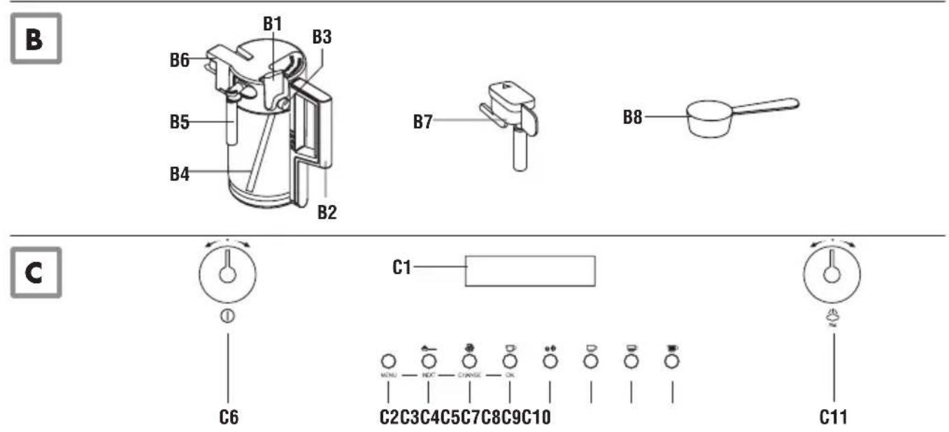 B B1 B3 B6 B5 B4 B2 B7 B8 C ① C6 C1 C2C3C4C5C7C8C9C10 C11
