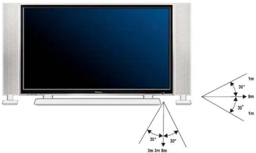HISENSE PDP4211 - Note: - 1