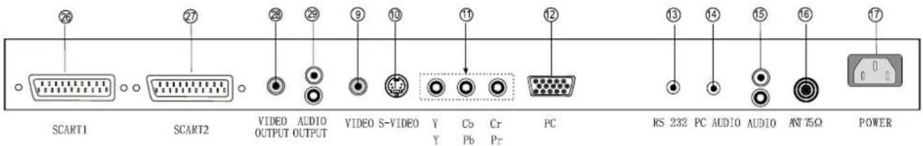 HISENSE PDP4211 - Learning about your new TV - 3