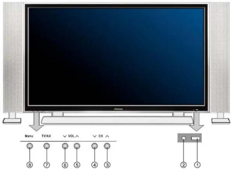 HISENSE PDP4211 - Learning about your new TV - 1