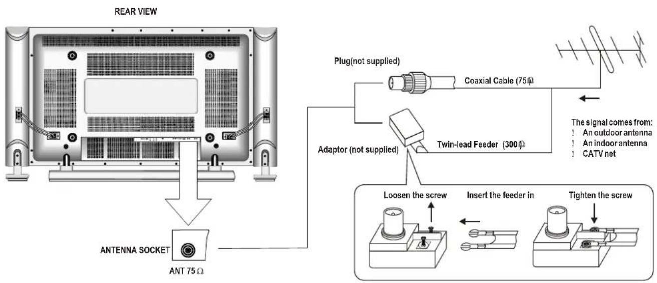 HISENSE PDP4211 - Connecting to an antenna - 1