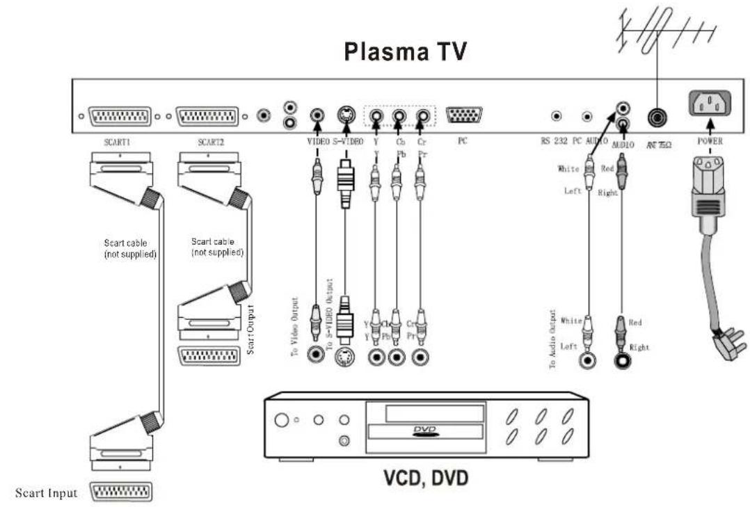 HISENSE PDP4211 - Connecting A/V equipments - 1