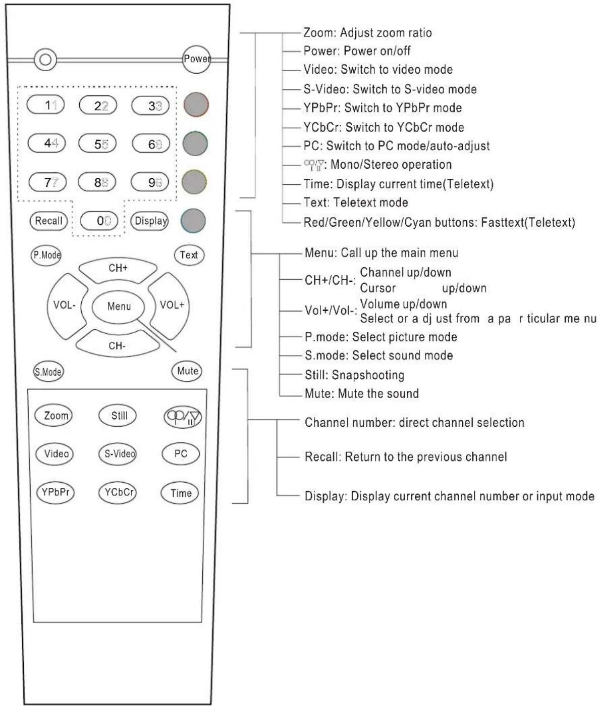 HISENSE PDP4211 - Note: - 3