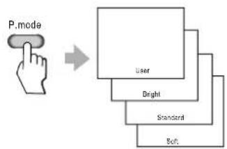 HISENSE PDP4211 - Select picture modes - 1