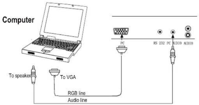 HISENSE PDP4211 - Connecting to a computer - 1