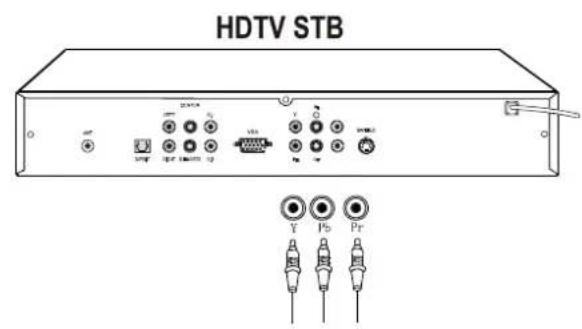 HISENSE PDP4211 - Connecting A/V equipments - 3