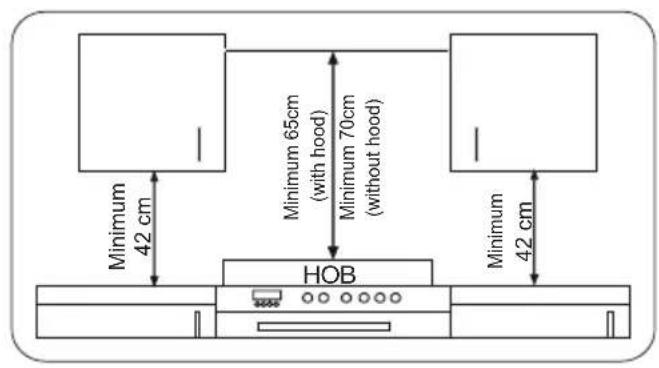 Minimum 42 cm Minimum 65cm (with hood) Minimum 70cm (without hood) HOB Minimum 42 cm