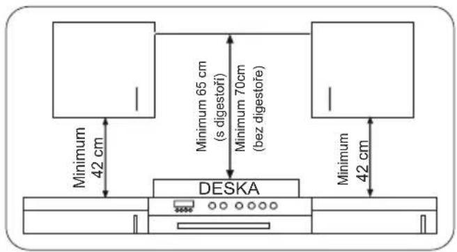 Minimum 42 cm Minimum 65 cm (s digestoř) Minimum 70cm (bez digestoře) DESKA Minimum 42 cm