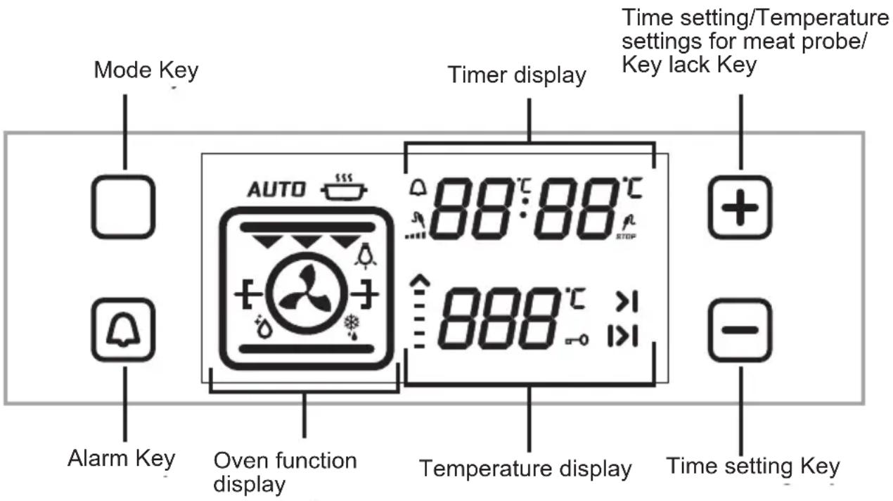 Mode Key Timer display Time setting/Temperature settings for meat probe/ Key lack Key AUTO 88:88°C STOP 888°C >1 888 Alarm Key Oven function display Temperature display Time setting Key