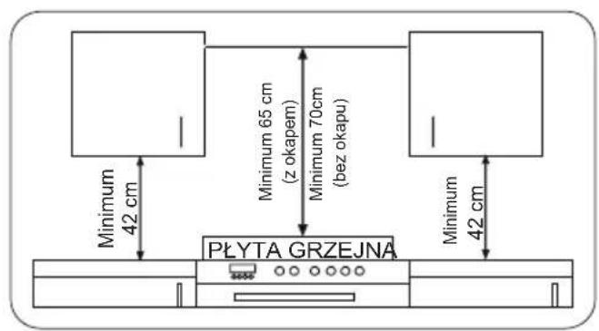 Minimum 42 cm Minimum 65 cm (z okapem) Minimum 70cm (bez okapu) PŁYTA GRZEJNA Minimum 42 cm