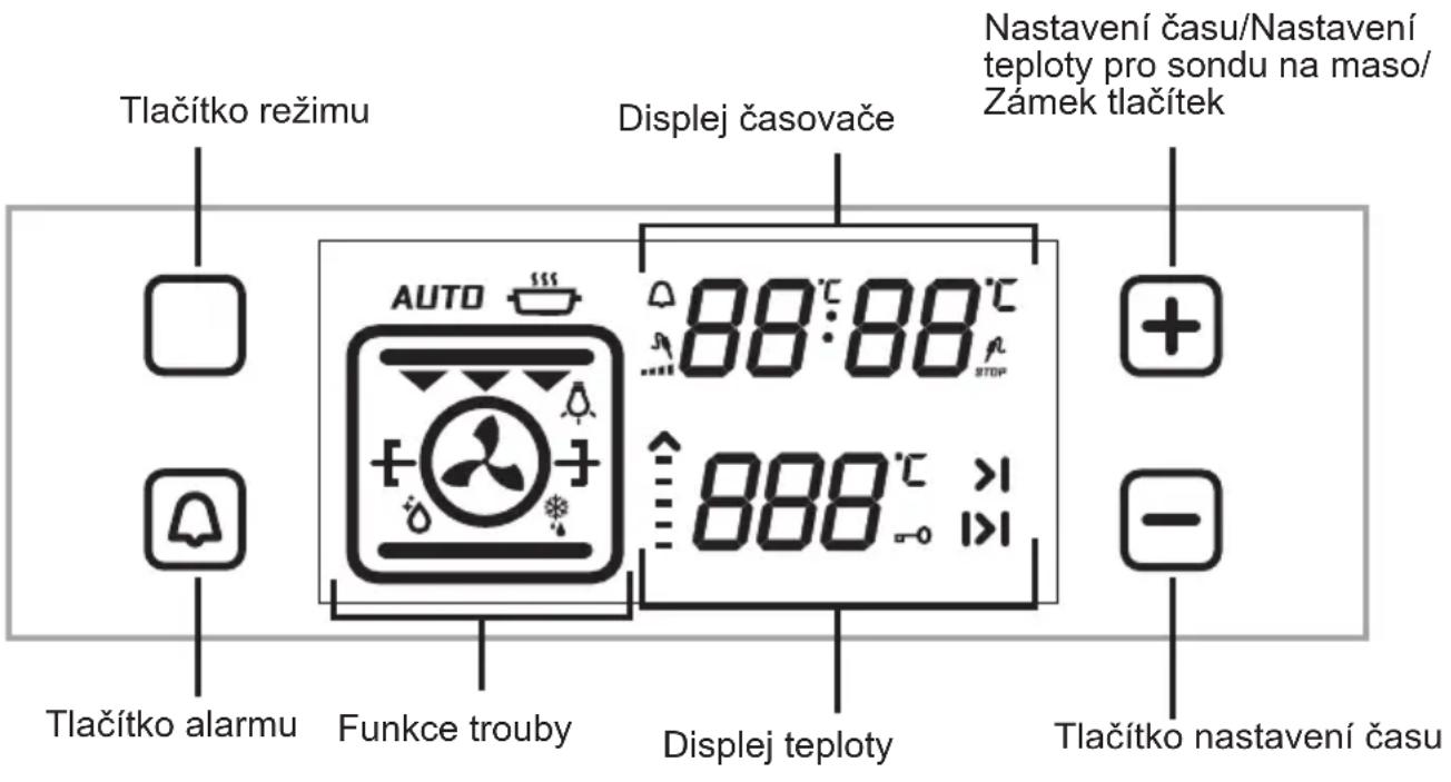 Tlačítko režimu Displej časovače Nastavení času/Nastavení teploty pro sondu na maso/Zámek tlačítek AUTO 88:88 °C STOP 888 °C >1 Tlačítko alarmu Funkce trouby Displej teploty Tlačítko nastavení času