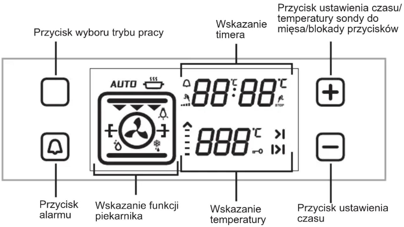 Przycisk wyboru trybu pracy Wskazanie timera Przycisk ustawienia czasu/ temperatury sondy do mięsa/blokady przycisków AUTO 88:88°C STOP + - Przycisk alarmu Wskazanie funkcji piekarnika 888°C > Wskazanie temperatury Przycisk ustawienia czasu