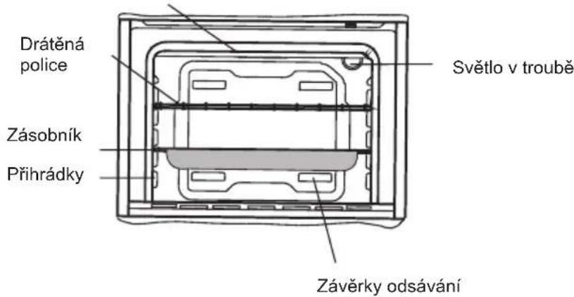 Drátěná police Zásobník Příhrádky Světlo v troubě Závěrky odsávání