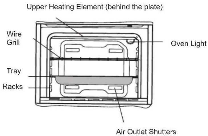 Upper Heating Element (behind the plate) Wire Grill Tray Racks Oven Light Air Outlet Shutters