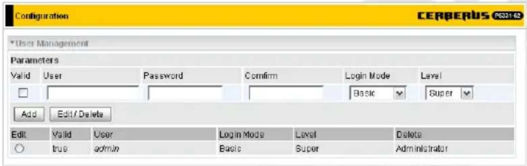 Configuration CERBERUS PS331-62 User Management Parameters Valid User Password Confirm Login Mode Level Basic Super Add Edit / Delete Edit Valid User Login Mode Level Delete true admin Basic Super Administrator