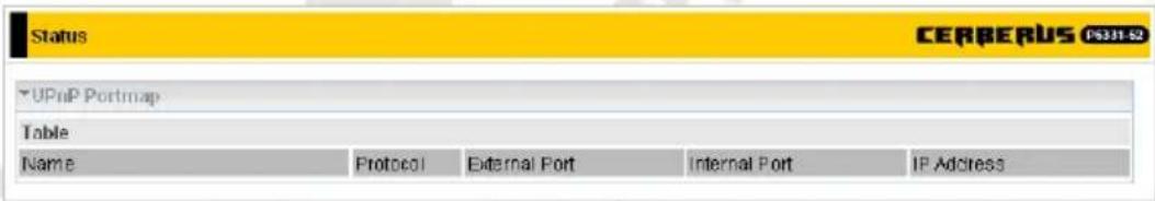 Status CERBERUS PS331-52 UPnP Portmap Table Name Protocol External Port Internal Port IP Address