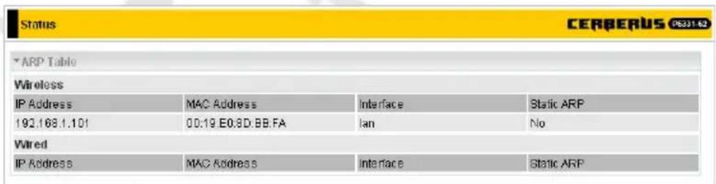 Status CERBERUS 0631-52 ARP Table Wireless IP Address MAC Address Interface Static ARP 192.168.1.101 00:19.E0:8D.BB.FA lan No Wired IP Address MAC Address Interface Static ARP