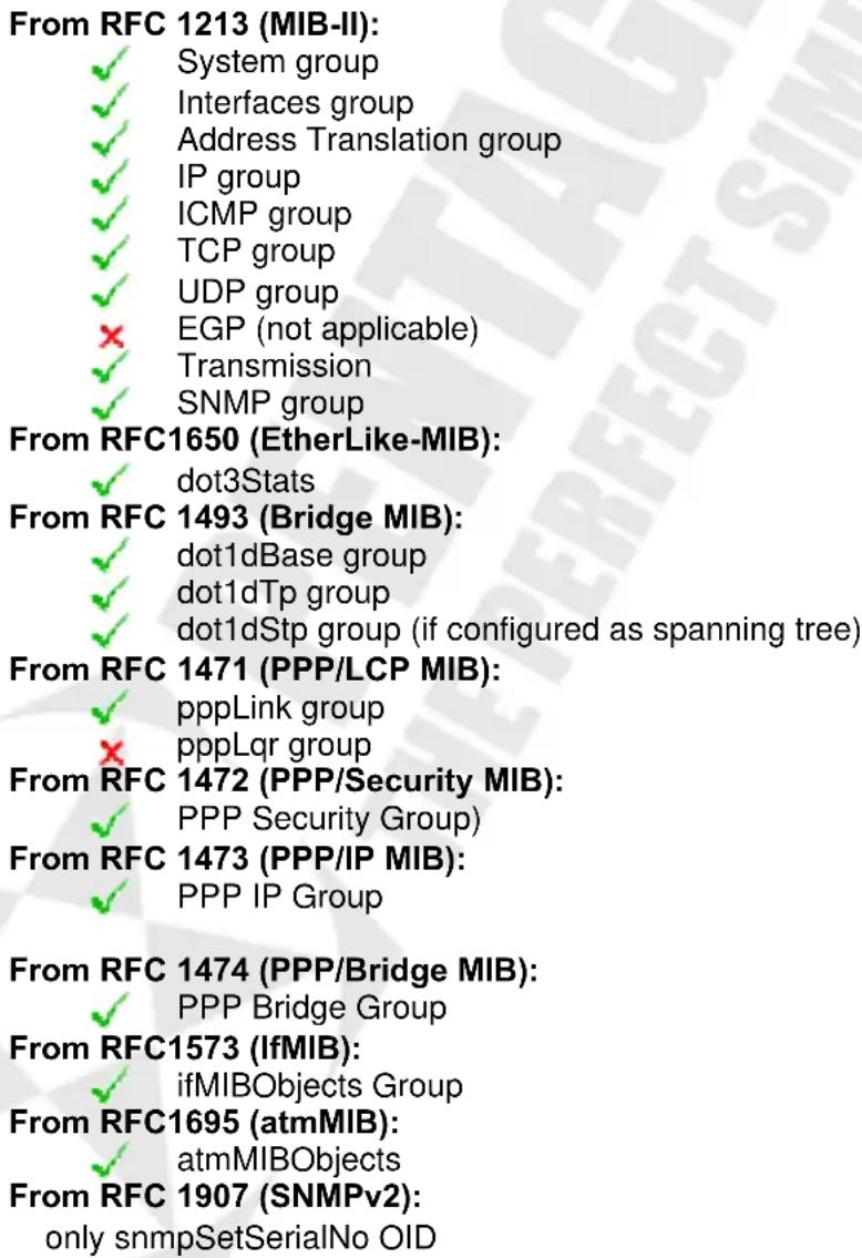 From RFC 1213 (MIB-II): ✓ System group ✓ Interfaces group ✓ Address Translation group ✓ IP group ✓ ICMP group ✓ TCP group ✓ UDP group ✗ EGP (not applicable) ✓ Transmission ✓ SNMP group From RFC1650 (EtherLike-MIB): ✓ dot3Stats From RFC 1493 (Bridge MIB): ✓ dot1dBase group ✓ dot1dTp group ✓ dot1dStp group (if configured as spanning tree) From RFC 1471 (PPP/LCP MIB): ✓ pppLink group ✗ pppLqr group From RFC 1472 (PPP/Security MIB): ✓ PPP Security Group) From RFC 1473 (PPP/IP MIB): ✓ PPP IP Group From RFC 1474 (PPP/Bridge MIB): ✓ PPP Bridge Group From RFC1573 (IfMIB): ✓ ifMIBObjects Group From RFC1695 (atmMIB): ✓ atmMIBObjects From RFC 1907 (SNMPv2): only snmpSetSerialNo OID