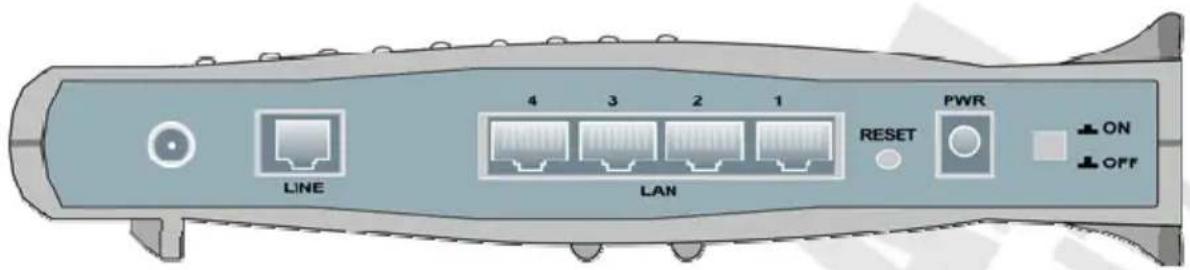 LINE 4 3 2 1 LAN RESET PWR ON OFF