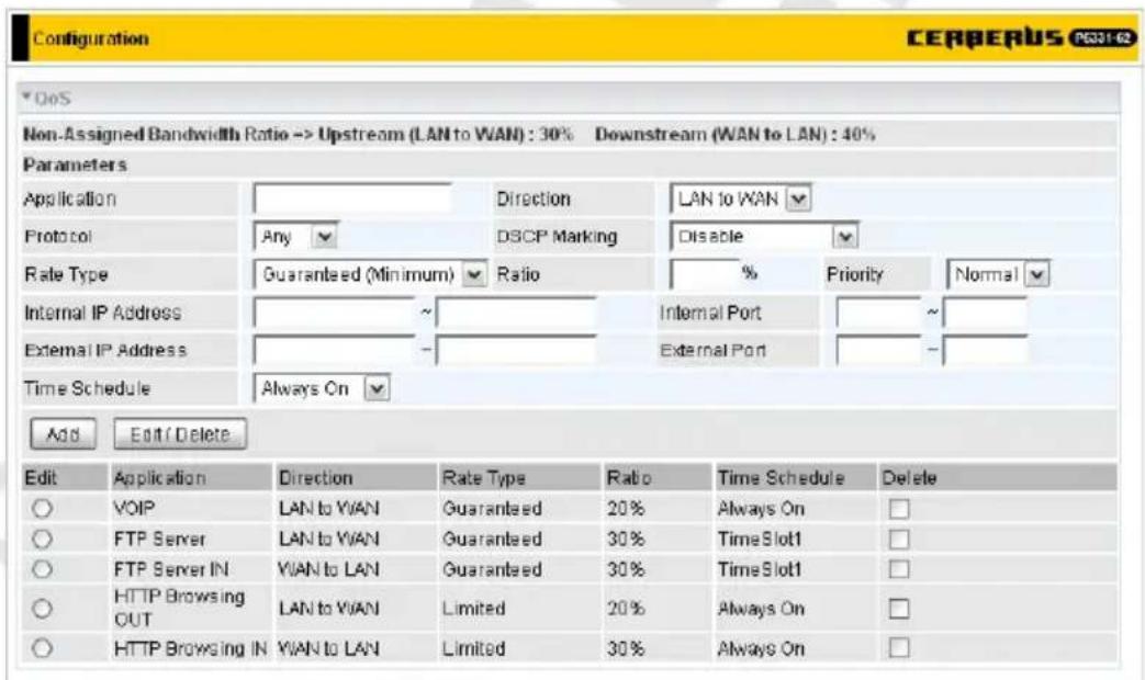 Configuration CERBERUS P031-62 DoS Non-Assigned Bandwidth Ratio -> Upstream (LAN to WAN) : 30% Downstream (WAN to LAN) : 40% Parameters Application Direction LAN to WAN Protocol Any DSCP Marking Disable Rate Type Guaranteed (Minimum) Ratio % Priority Normal Internal IP Address ~ Internal Port ~ External IP Address - External Port - Time Schedule Always On Add Edit Delete Edit Application Direction Rate Type Ratio Time Schedule Delete VOIP LAN to WAN Guaranteed 20% Always On FTP Server LAN to WAN Guaranteed 30% TimeSlot1 FTP Server IN WAN to LAN Guaranteed 30% TimeSlot1 HTTP Browsing OUT LAN to WAN Limited 20% Always On HTTP Browsing IN WAN to LAN Limited 30% Always On
