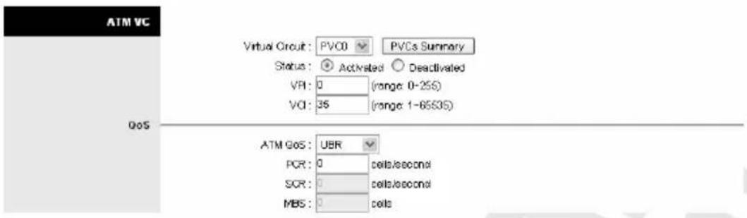 ATM VC Virtual Circuit: PVC0 Status: Activated VPI: 0 VQI: 35 PVCs Summary Deactivated (range: 0-255) (range: 1-6535) GOS ATM GOS: UBR PCR: 0 cells/second SCR: 0 cells/second MBS: 0 cells