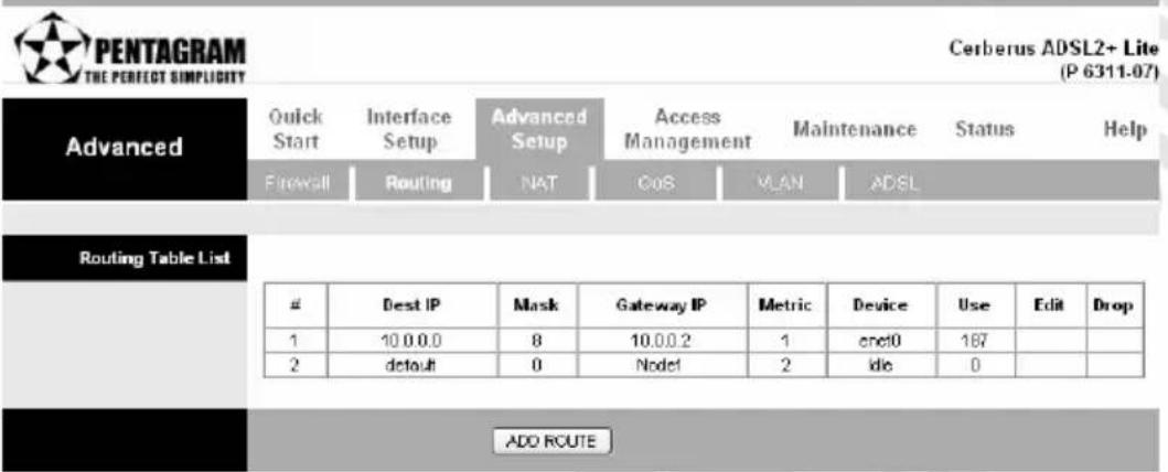 PENTAGRAM THE PERFECT SIMPLICITY Cerberus ADSL2+ Lite (P 6311-07) Advanced Quick Start Interface Setup Advanced Setup Access Management Maintenance Status Help Firewall Routing NAT CoS VLAN ADSL Routing Table List # Best IP Mask Gateway IP Metric Device Use Edit Drop 1 10.0.0.0 8 10.0.0.2 1 creto 167 2 default 0 Node1 2 idle 0 ADD ROUTE