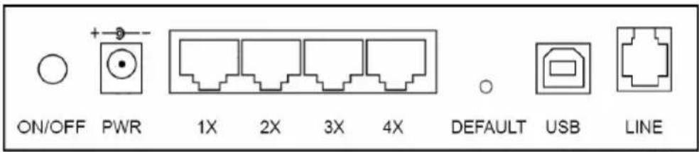 ON/OFF PWR 1X 2X 3X 4X DEFAULT USB LINE