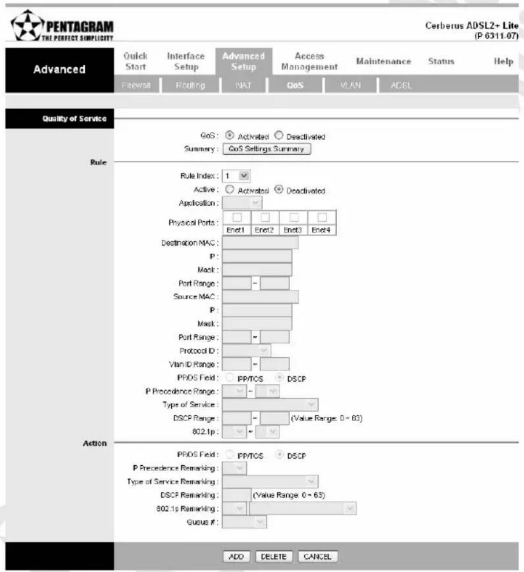 PENTAGRAM THE PERFECT SIMPLICITY Cerberus ADSL2+ Lite (P 6311.07) Advanced Quick Start Interface Setup Advanced Setup Access Management Maintenance Status Help Firewall Routing NAT QoS VLAN ADSL Quality of Service GoS: ● Activated ○ Deactivated Summary: GoS Settings Summary Rule Rule Index: 1 ✓ Active: ○ Activated ● Deactivated Application: Physical Ports: Enet1 Enet2 Enet3 Enet4 Destination MAC: P: Mask: Port Range: Source MAC: P: Mask: Port Range: Protocol ID: Vlan ID Range: IP/OS Field: ○ PP/TOS ○ DSCP P Precedence Range: Type of Service: DSCP Range: " (Value Range: 0 ~ 63) 802.1p: Action IP/OS Field: ○ PP/TOS ○ DSCP P Precedence Remarking: Type of Service Remarking: DSCP Remarking: (Value Range: 0 ~ 63) 802.1p Remarking: Gocus #: ADO DELETE CANCEL