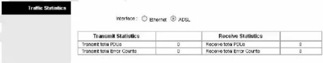 Traffic Statistics Interface: ○ Ethernet ● ADSL Transmit Statistics Transmit total PDUs 0 Receive total PDUs 0 Transmit total Error Counts 0 Receive total Error Counts 0