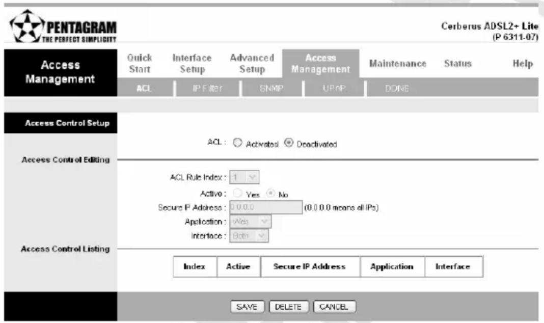 PENTAGRAM THE PERFECT SIMPLICITY Cerberus ADSL2+ Lite (P 6311-07) Access Management Quick Start Interface Setup Advanced Setup Access Management Maintenance Status Help ACL IP Filter SNMP UPnP DONE Access Control Setup ACL : ○ Activated ● Deactivated Access Control Editing ACL Rule Index : 1 ▼ Active : ○ Yes ● No Secure IP Address : 0.0.0 (0.0.0 means all IPs) Application : Web ▼ Interface : Both ▼ Access Control Listing Index Active Secure IP Address Application Interface SAVE DELETE CANCEL