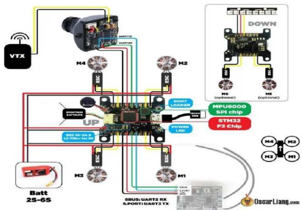 Hyperion HP-FCLUX - BASIC Hardware Setup - 1