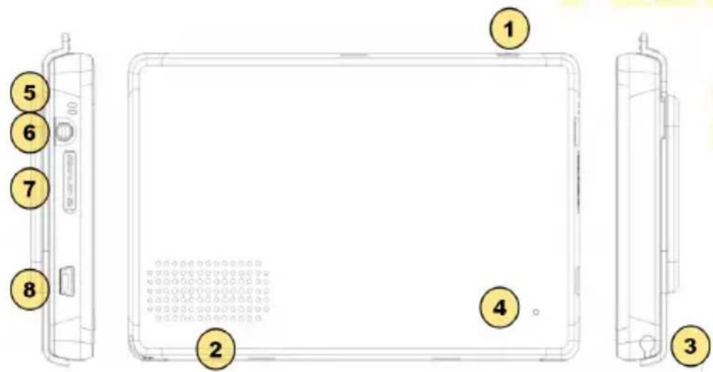 Diagram of a device front panel with numbered components for identification