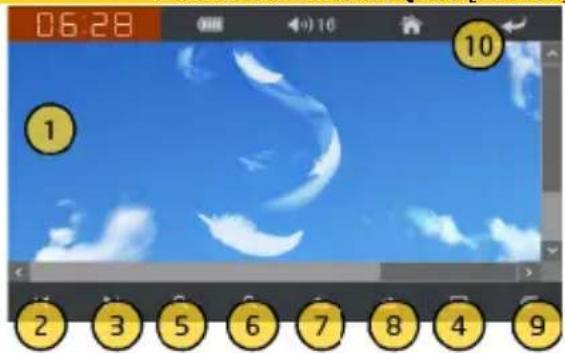 06:28 10 1 2 3 5 6 7 8 4 9