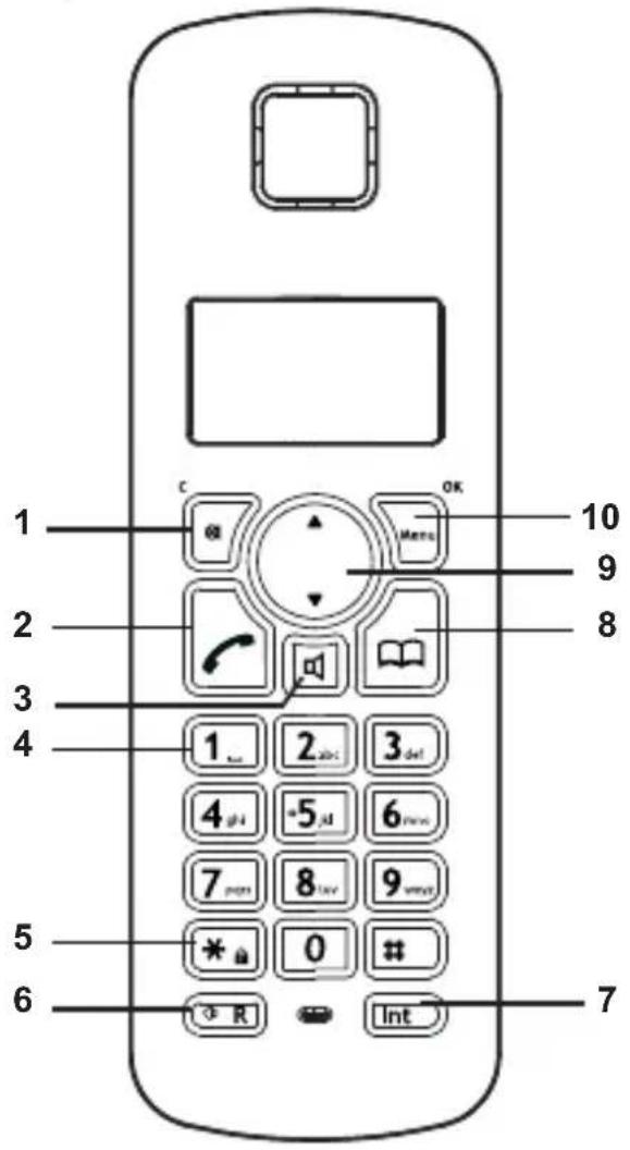 SWISSVOICE Aeris 134T - Spis treści - 1