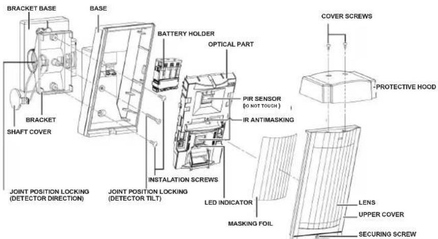 BRACKET BASE BASE BATTERY HOLDER OPTICAL PART BRACKET SHAFT COVER PIR SENSOR (0 TO NOT TOUCH ) IR ANTIMASKING PROTECTIVE HOOD JOINT POSITION LOCKING (DETECTOR DIRECTION) JOINT POSITION LOCKING (DETECTOR TILT) INSTALLATION SCREWS LED INDICATOR MASKING FOIL LENS UPPER COVER SECURING SCREW