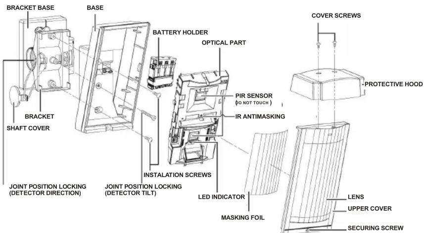 BRACKET BASE BASE BATTERY HOLDER OPTICAL PART BRACKET SHAFT COVER PIR SENSOR (0 TO NOT TOUCH ) IR ANTIMASKING PROTECTIVE HOOD JOINT POSITION LOCKING (DETECTOR DIRECTION) JOINT POSITION LOCKING (DETECTOR TILT) INSTALLATION SCREWS LED INDICATOR MASKING FOIL LENS UPPER COVER SECURING SCREW