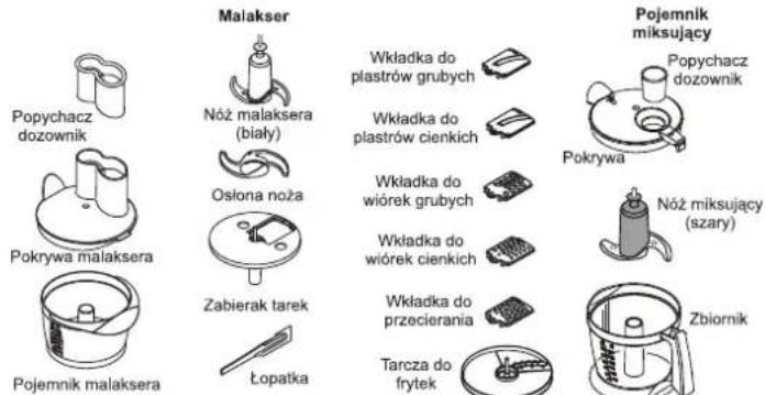 Zelmer 878 - Wyposażenie robota kuchennego - 1