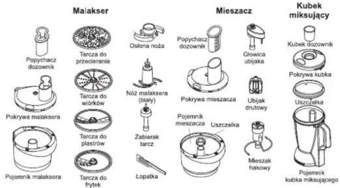 Malakser Popychacz dozownik Tarcza do przecierania Osiona noża Nóż malaksera (biały) Zabierak tarcz Lopatka Mieszacz Popychacz dozownik Głowica ubijaka Pokrywa mieszacza Ubijak drutowy Pojemnik mieszacza Uszczelka Mieszak hakowy Kubek dozownik Pokrywa kubka Uszczelka Pojemnik kubka miksującego