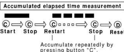 Lorus W111 - Stopwatch Operation - 1