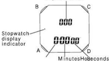Stopwatch display indicator 000 00000 A D MinutesHoSeconds