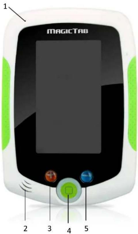 1 MAGICTAB 2 3 4 5