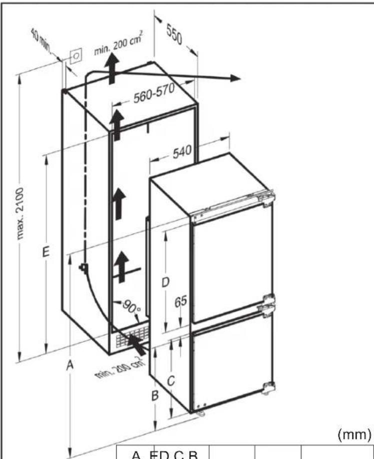 50 min. O min. 200 cm² 550 560-570 540 max. 2100 E 90° D 65 A min. 200 cm² B C A ED C B (mm)