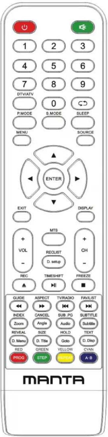Manta LED1503 - Remote Control Instructions in Teletext/Media mode - 1