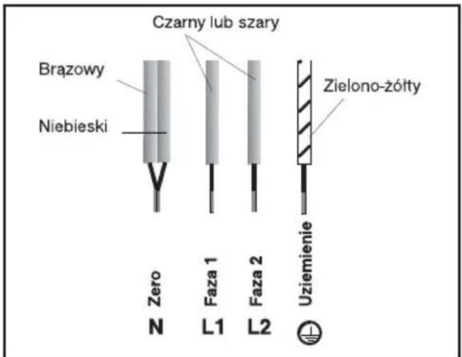 Czarny lub szary Brazowy Niebieski Zielono-zółty Zero Faza 1 Faza 2 Uziemienie N L1 L2